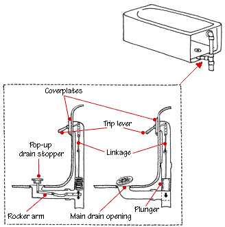 bathtub parts diagram