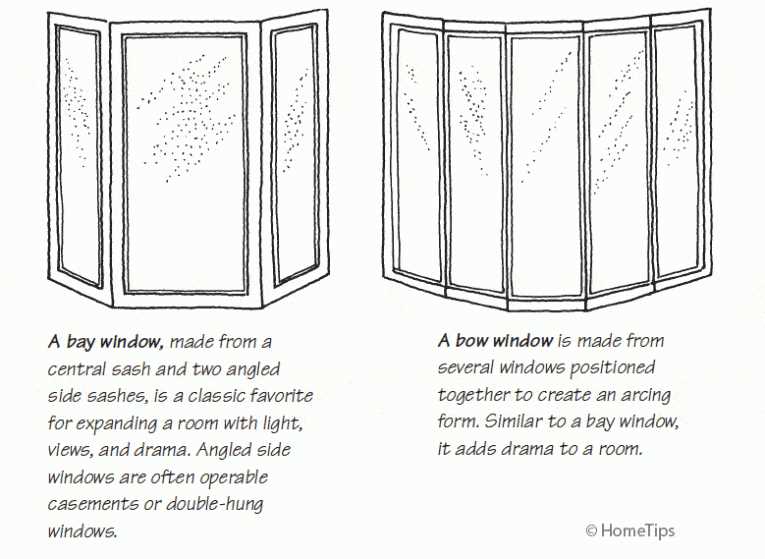 bay window parts diagram