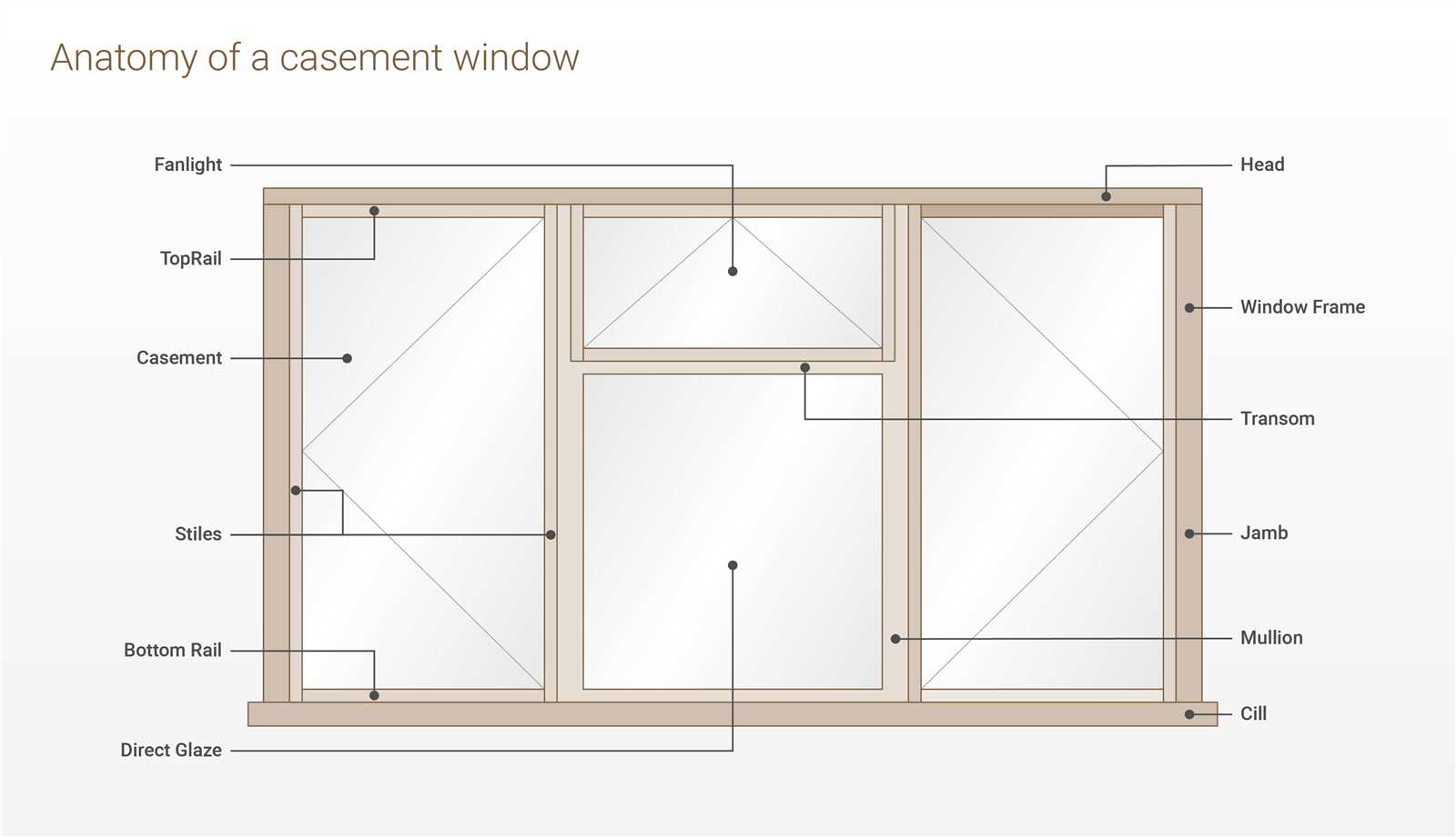 bay window parts diagram