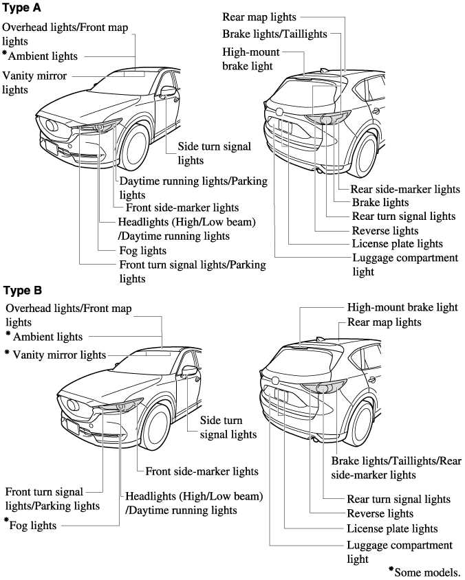 mazda 5 parts diagram