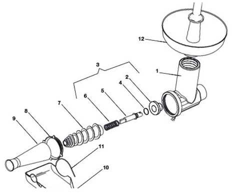 cabelas meat grinder parts diagram