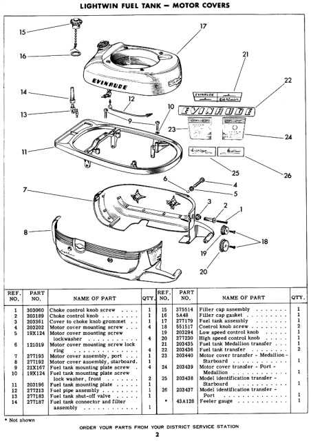 johnson 15 hp parts diagram