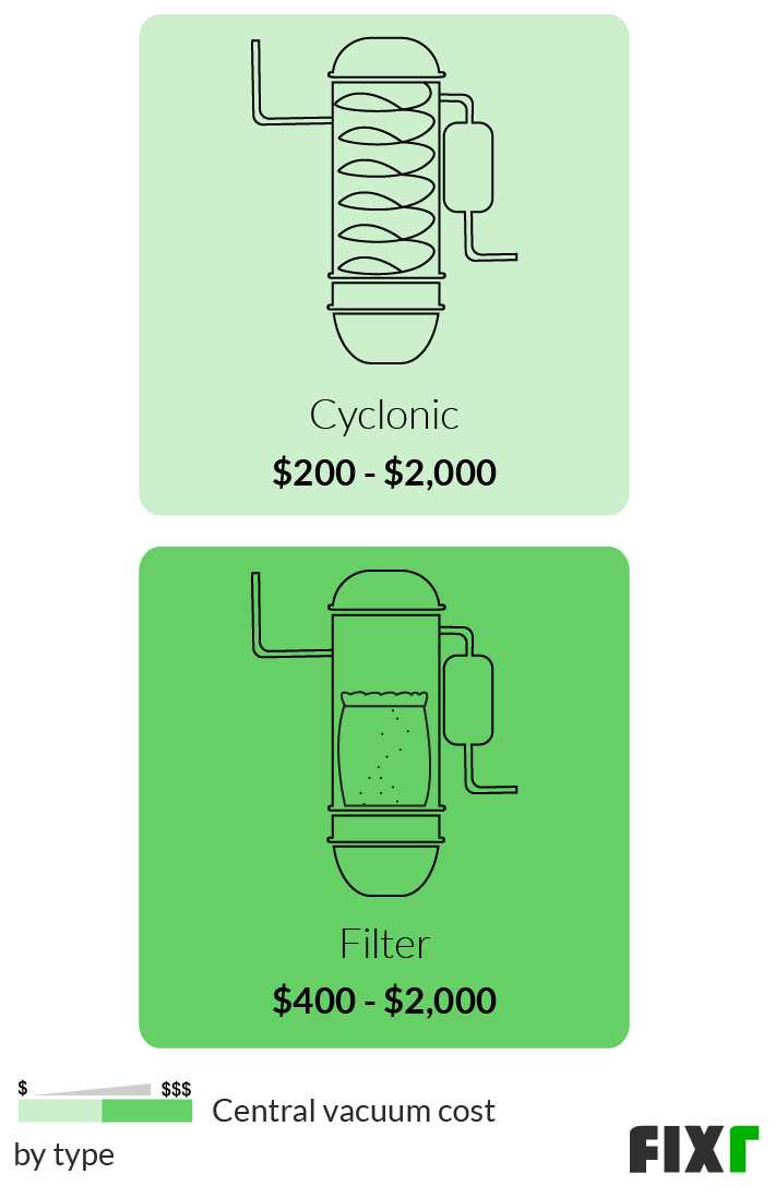 beam central vacuum parts diagram