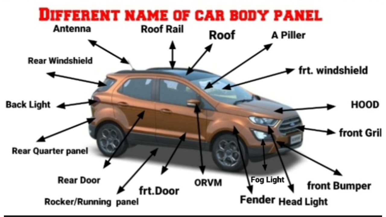 exterior car body parts names diagram