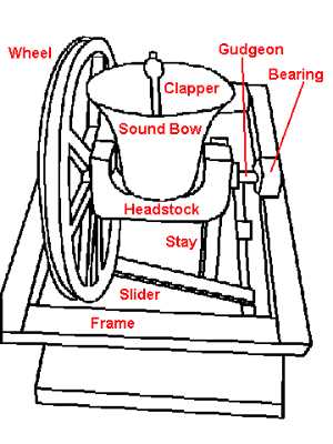 bell parts diagram