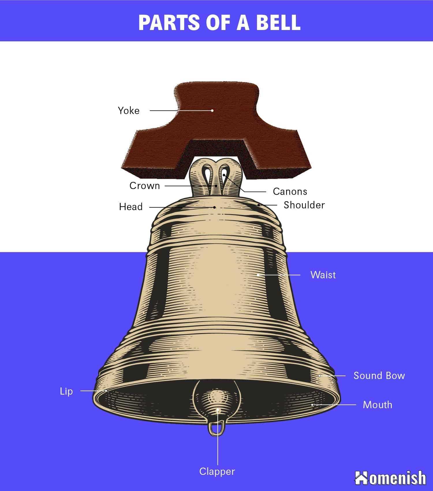 bell parts diagram