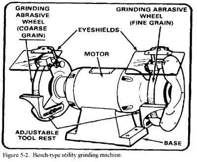 bench grinder parts diagram