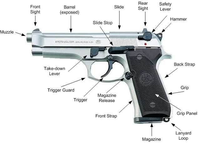 beretta 92fs parts diagram