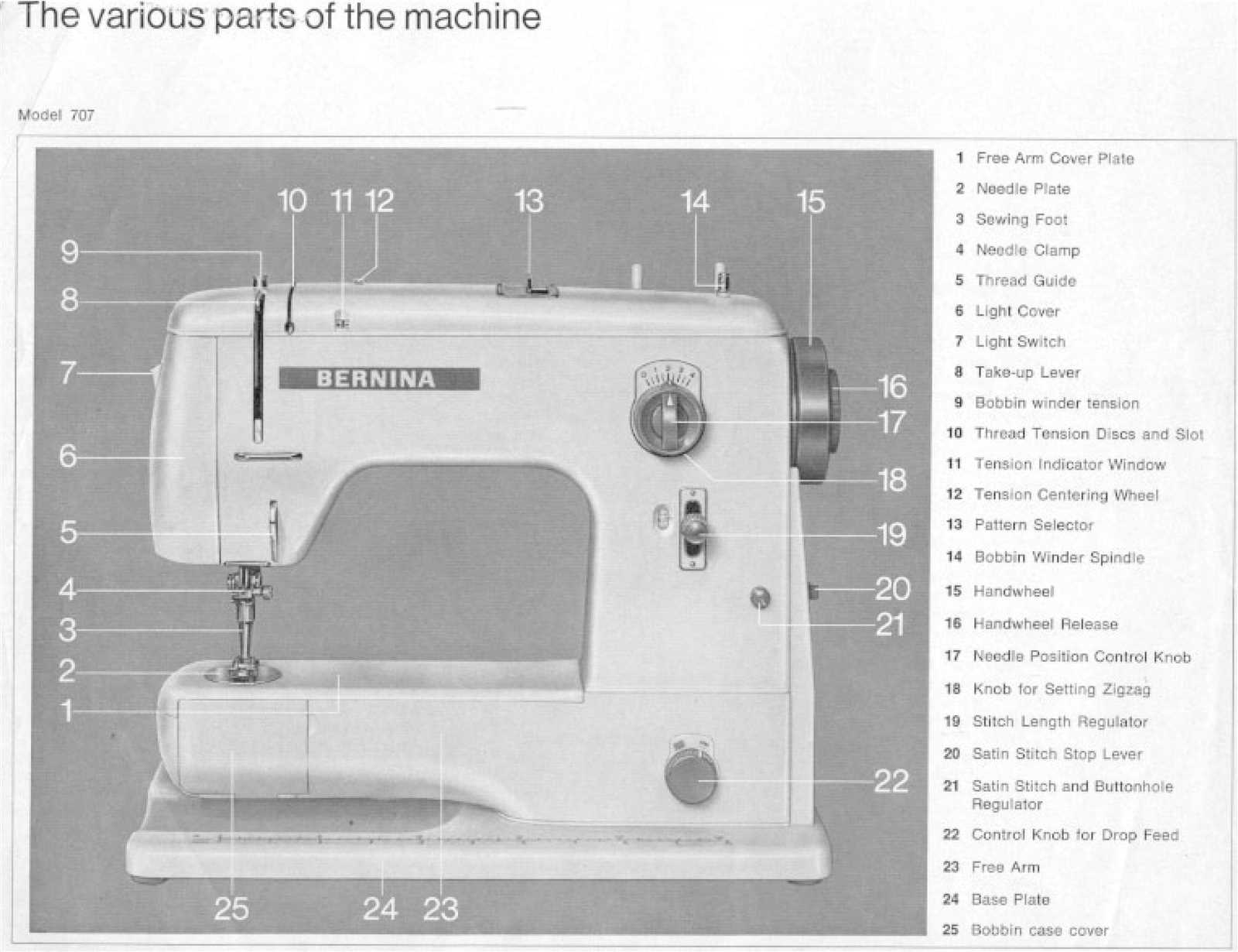 bernina 1008 parts diagram