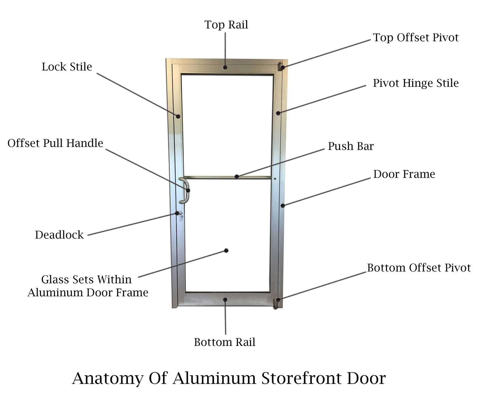 parts of a door frame diagram