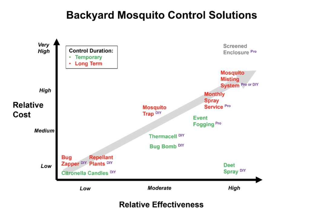 mosquito magnet patriot plus parts diagram