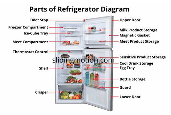 fridge parts diagram