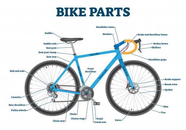 bicycle frame parts diagram