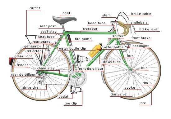 bicycle parts names diagram