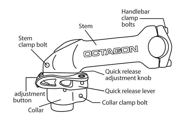 bicycle stem parts diagram