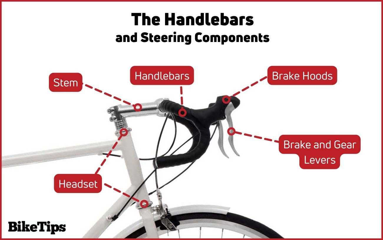 bicycle stem parts diagram