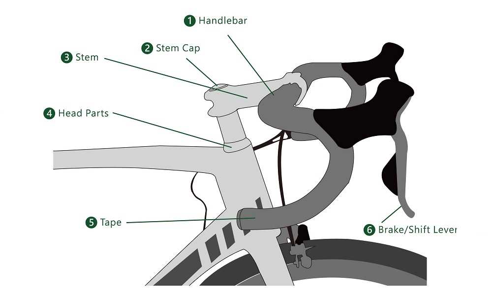 bicycle stem parts diagram