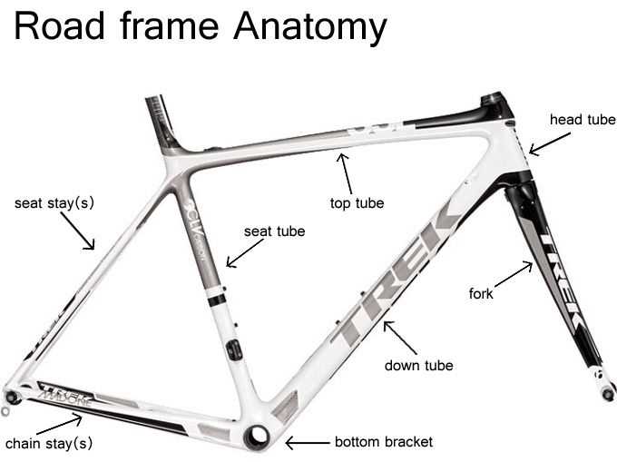 bike frame diagram with labeled parts