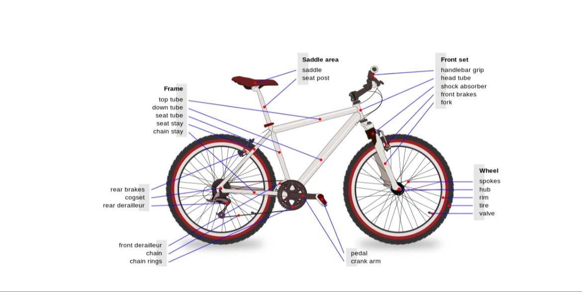 bike handlebar parts diagram