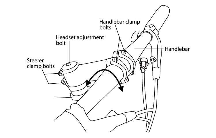 bike stem parts diagram