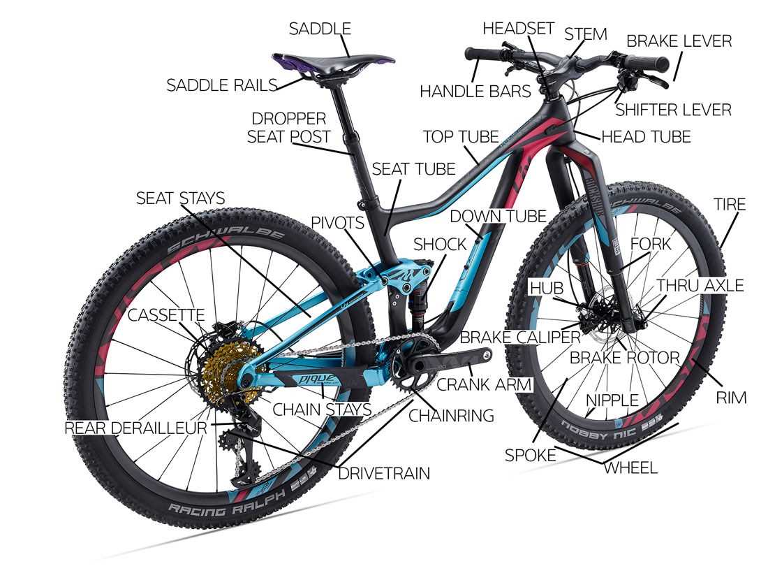 bike tire parts diagram