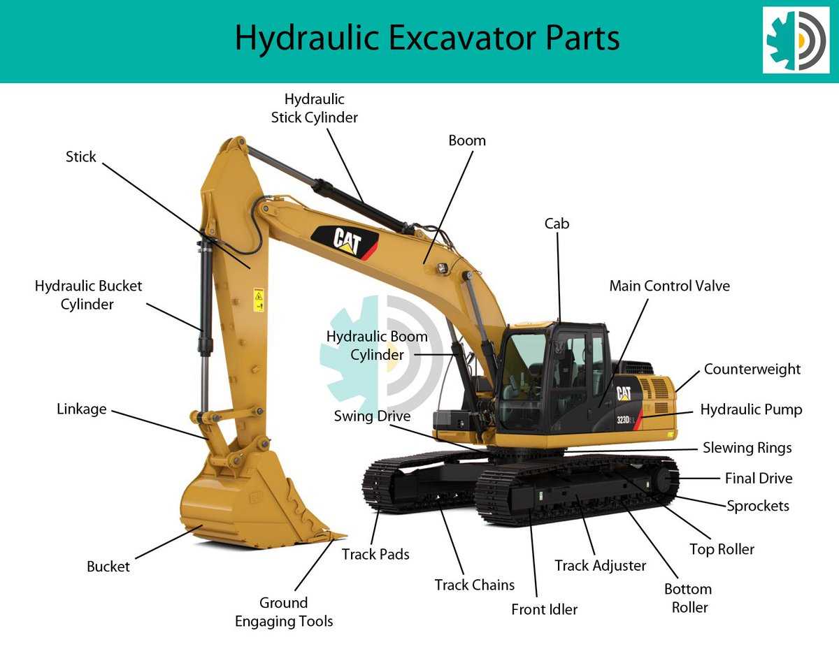 excavator parts diagram