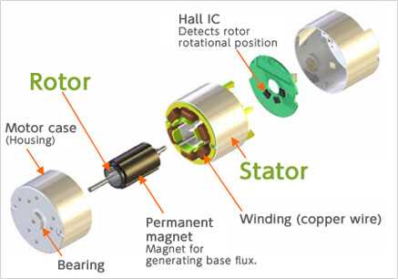 parts of a dc motor diagram