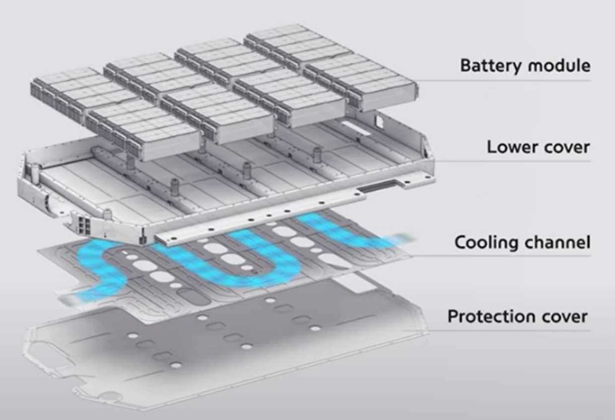 kia ev6 parts diagram