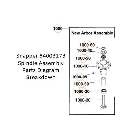 bluebird dethatcher parts diagram