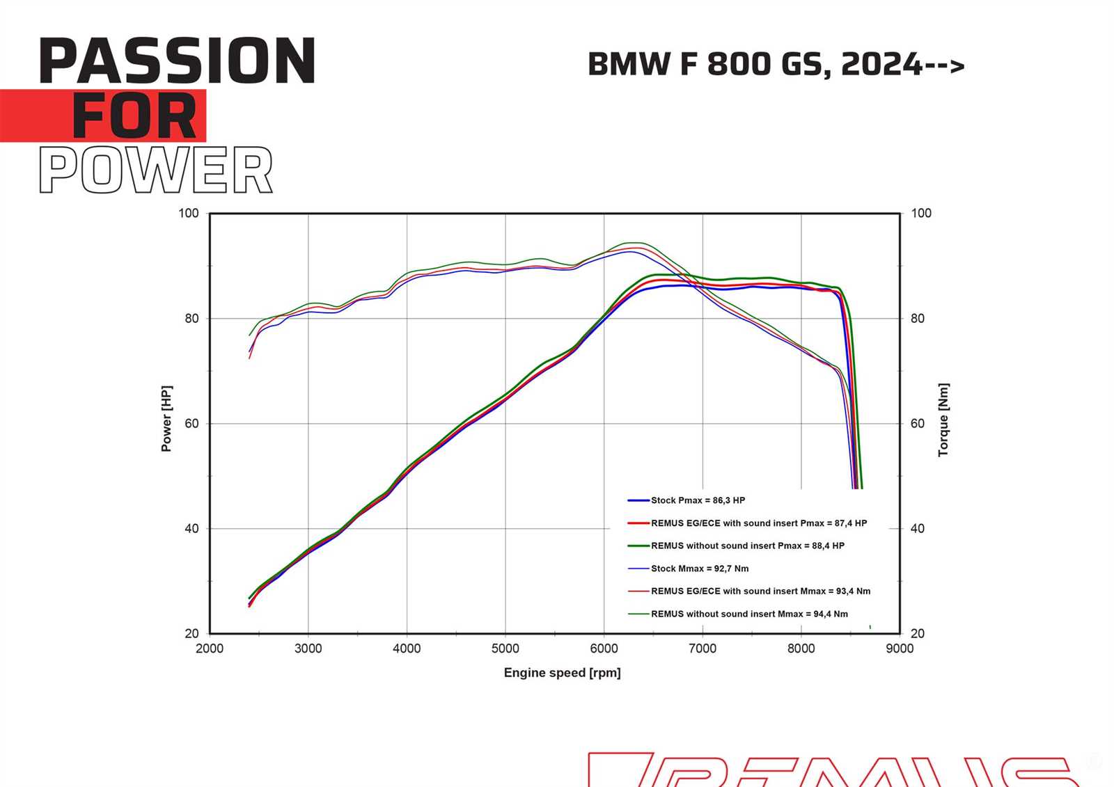bmw f800gs parts diagram
