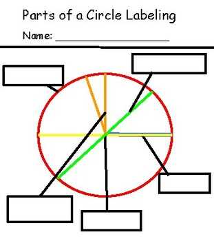 parts of a circle diagram