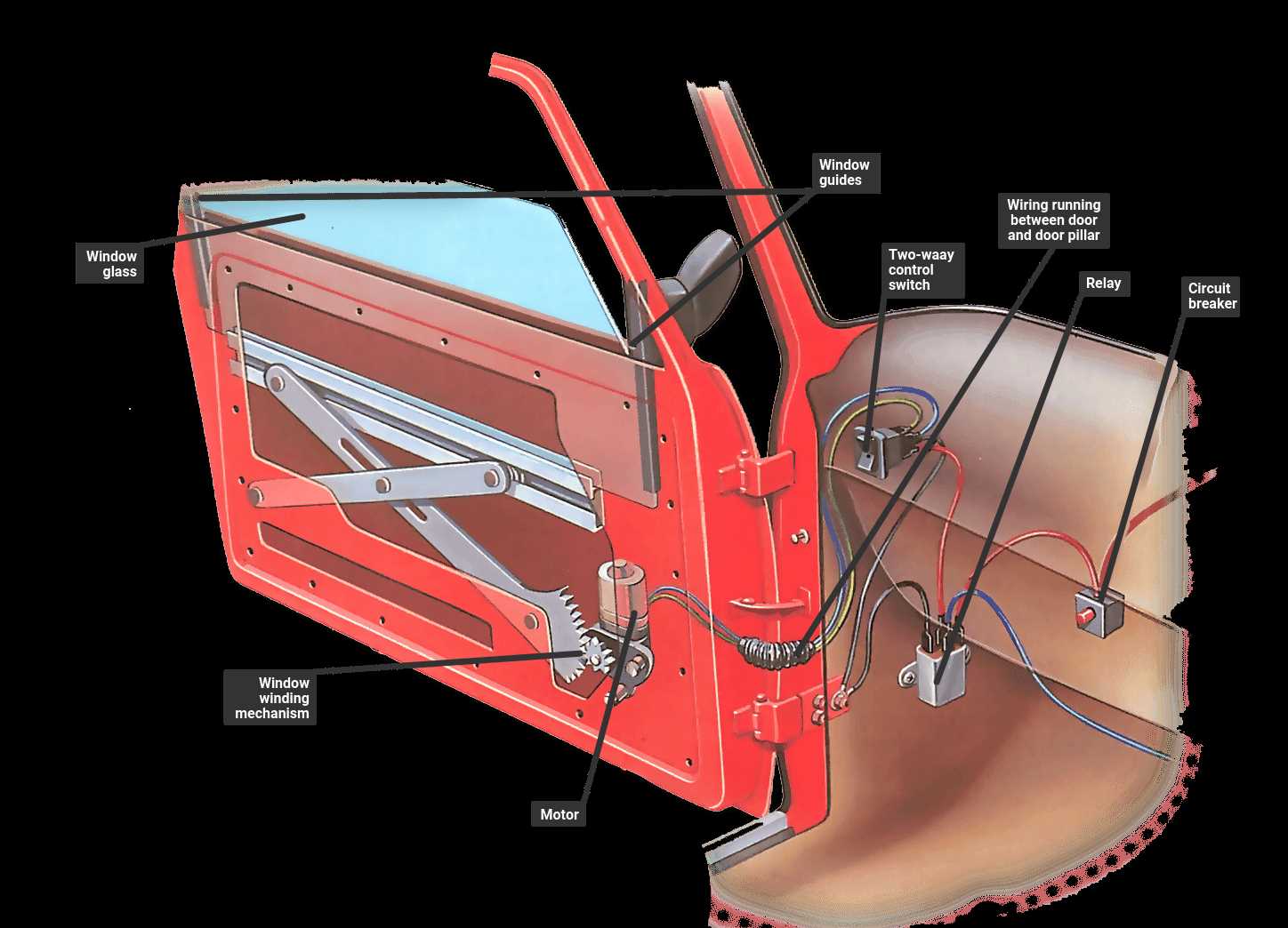 car window parts diagram