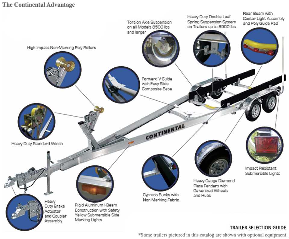 boat trailer diagram parts