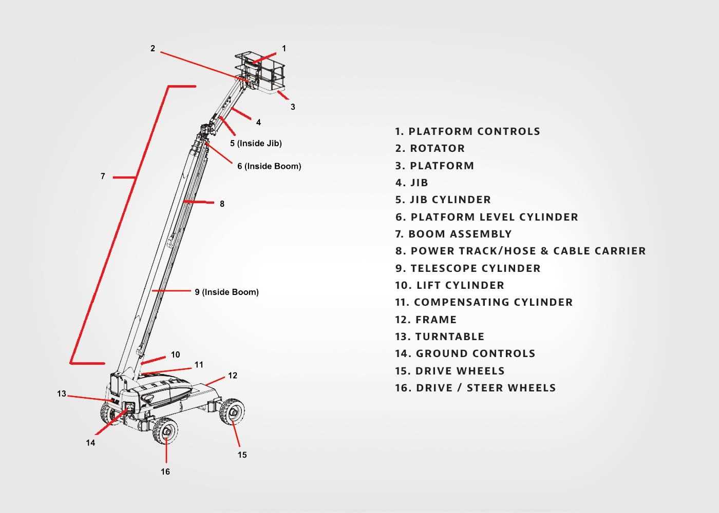 boom lift parts diagram