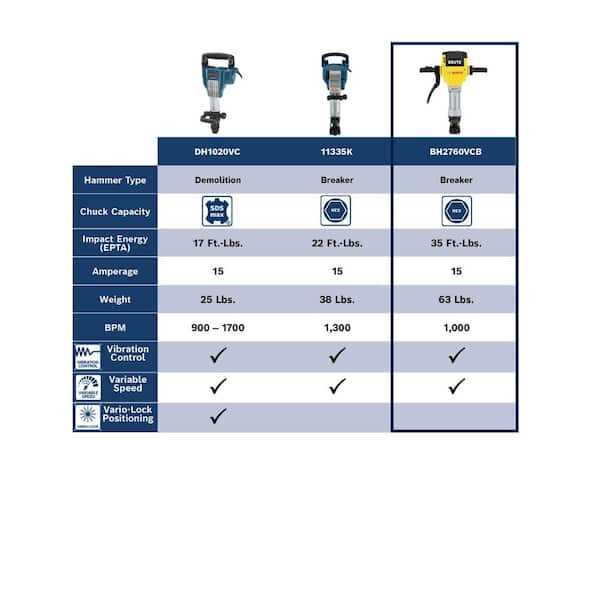 bosch brute jackhammer parts diagram