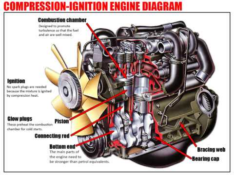 bottom of car parts diagram