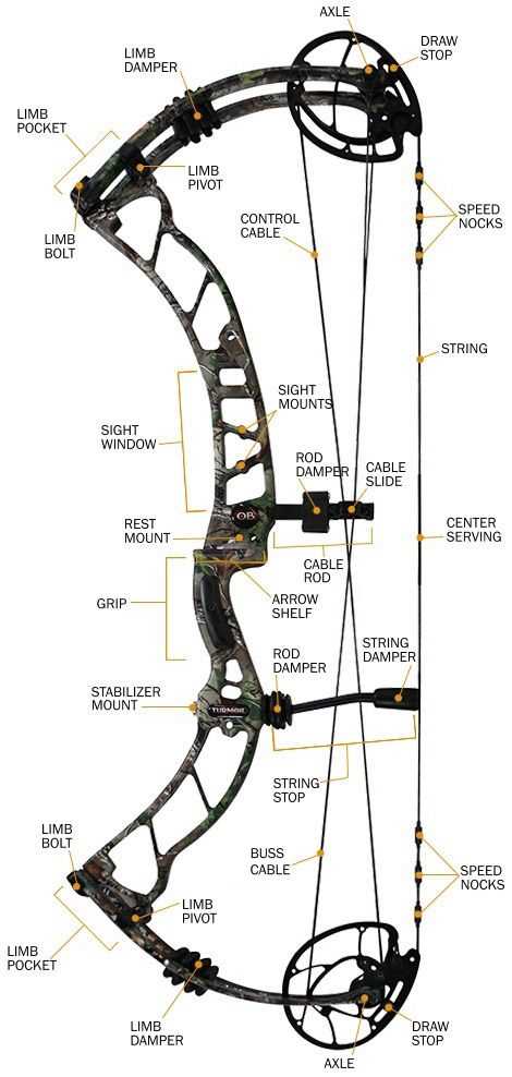 bow parts diagram