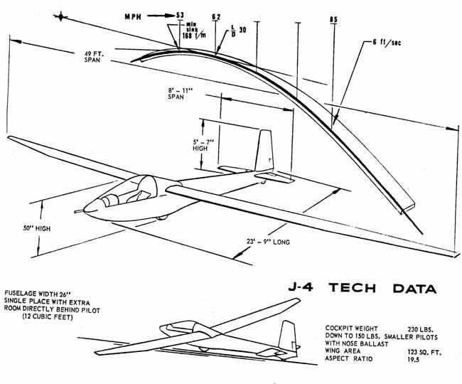 parts of a glider diagram