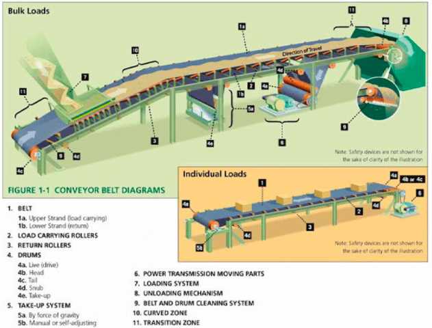 conveyor belt parts diagram