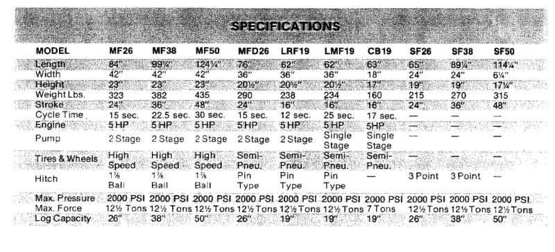 champion log splitter parts diagram