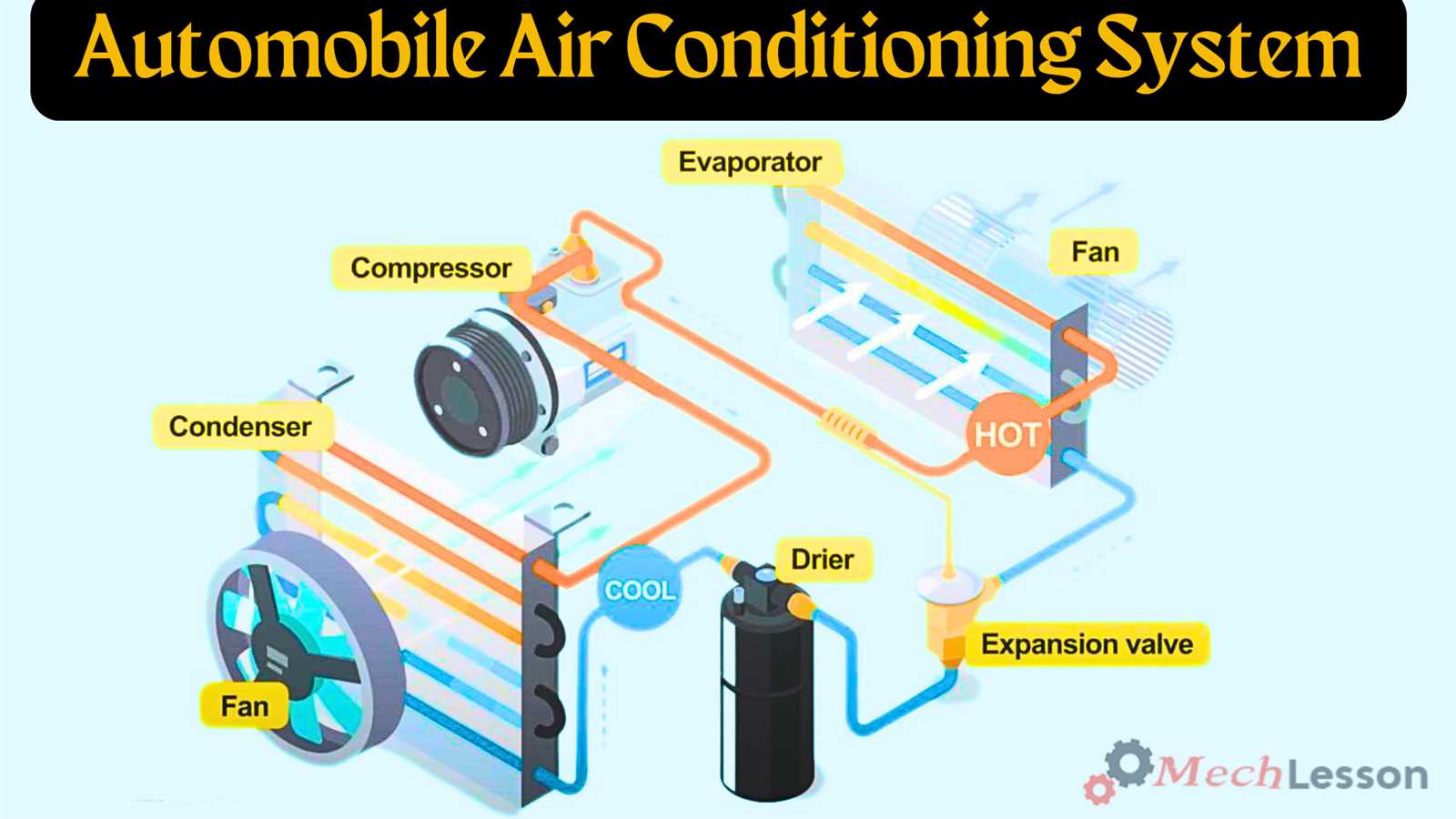 car air conditioner diagram of parts