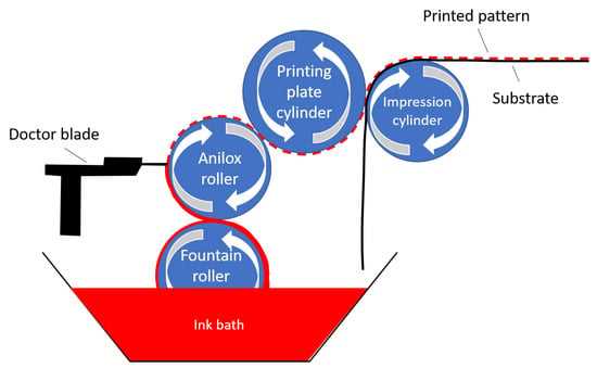 bradley semi circular wash fountain parts diagram