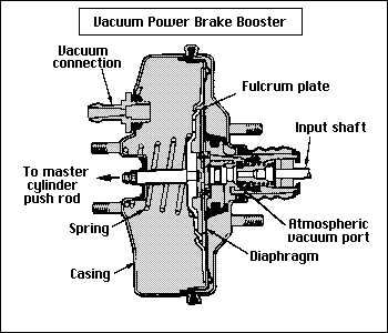 brake booster parts diagram