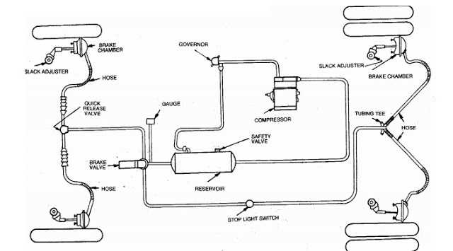 brake chamber parts diagram