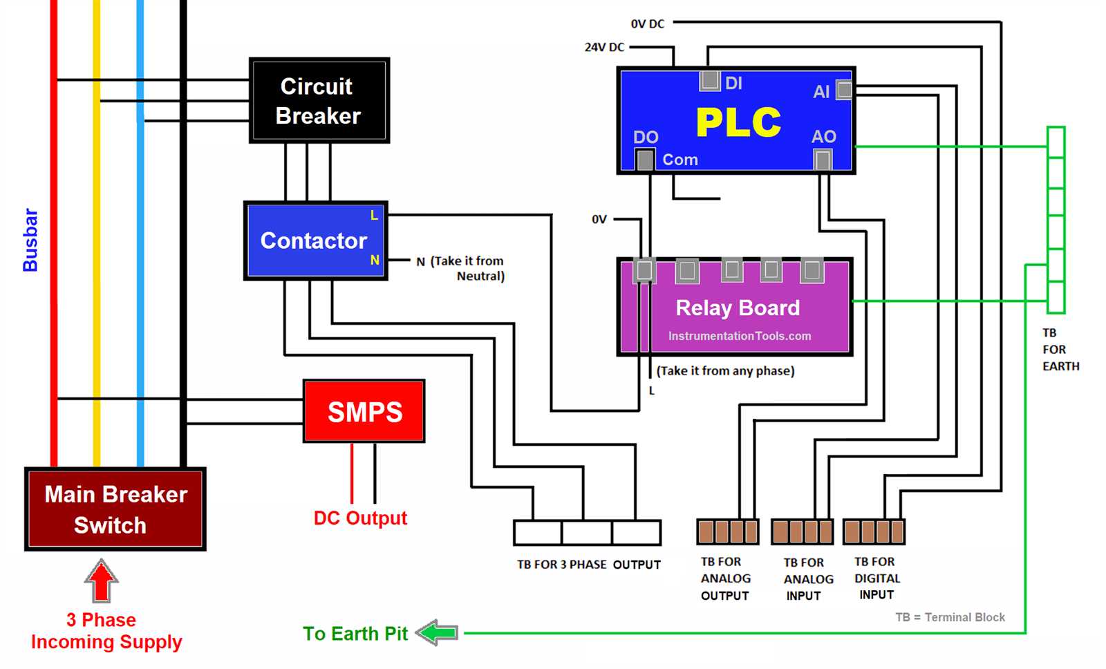 breaker box parts diagram