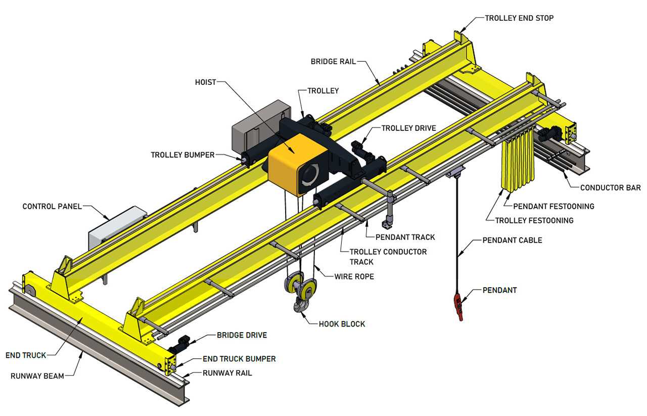 bridge parts diagram