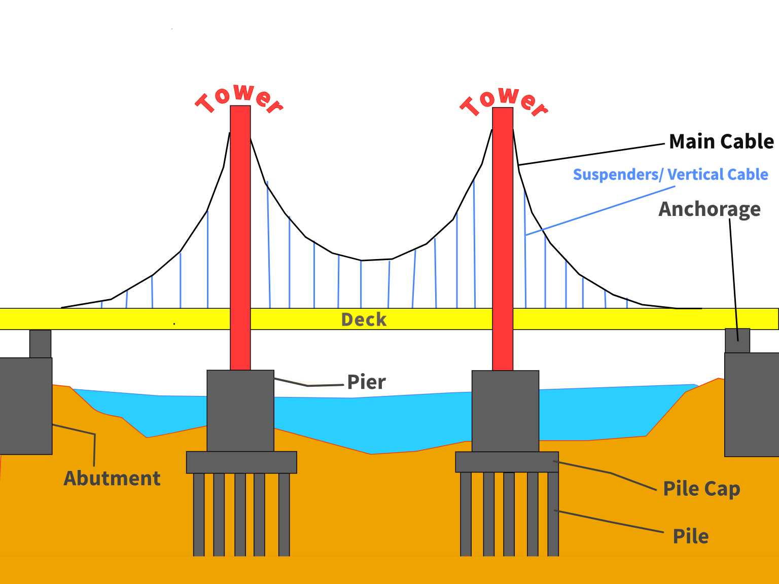 bridge parts diagram