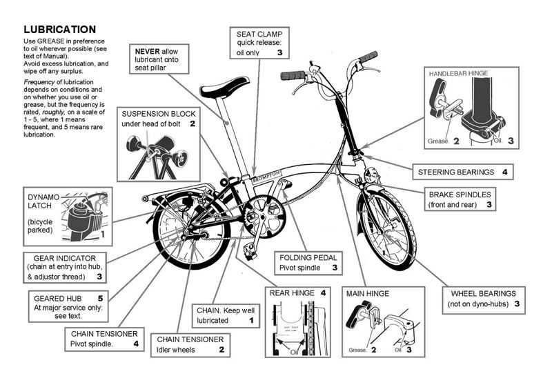 brompton parts diagram