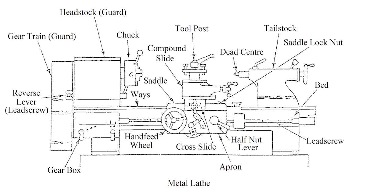 metal lathe parts diagram