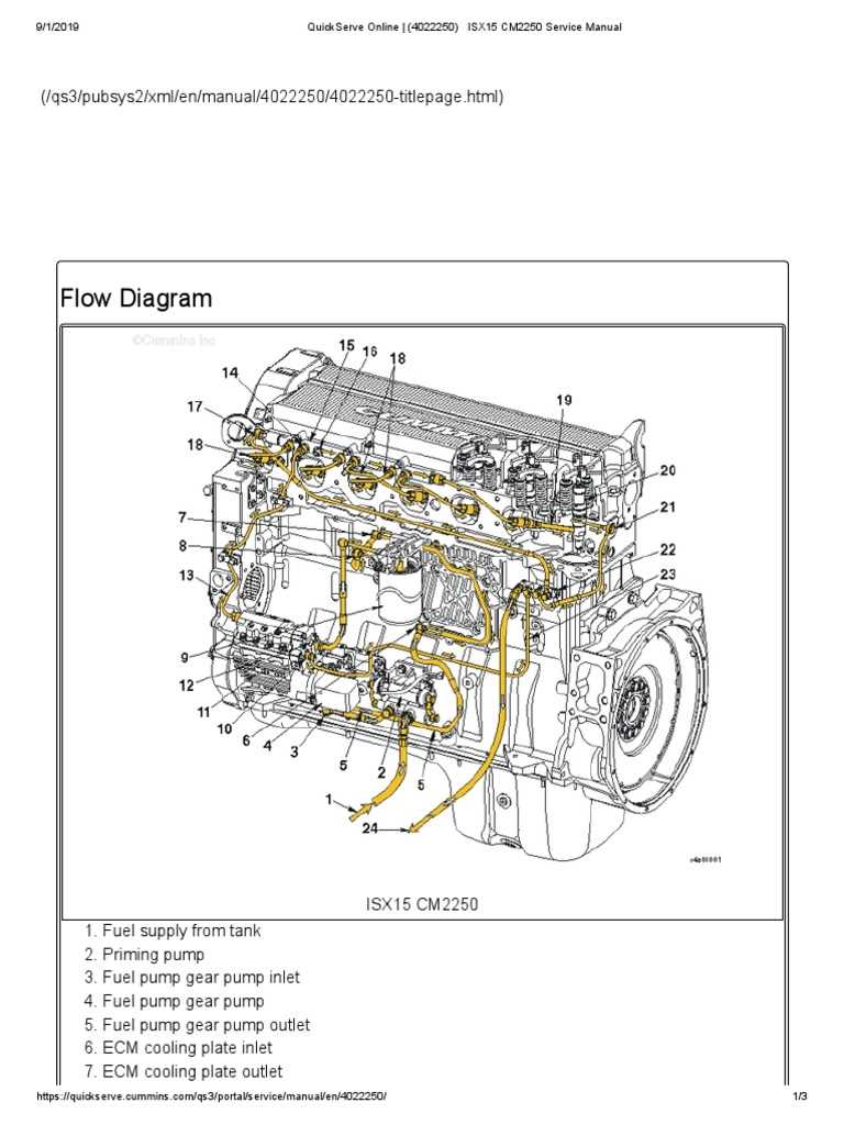 cummins x15 engine parts diagram